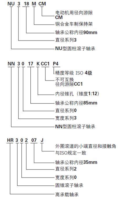 NSK /SI/6208C3**UR3-01H6 